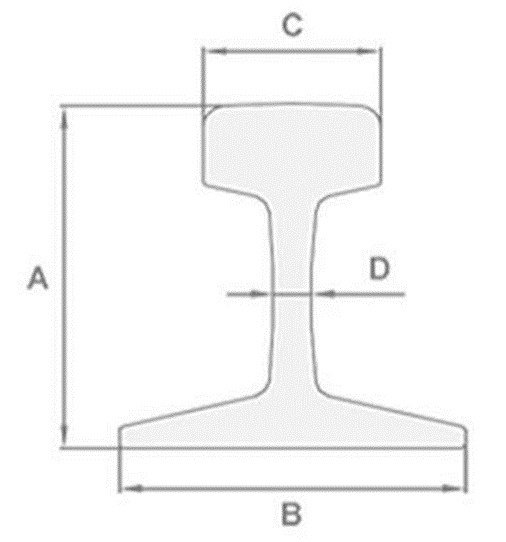 Diagrama de medidas do trilho: A, B, C e D